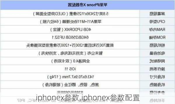 iphonex参数,iphonex参数配置