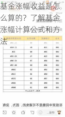 基金涨幅收益是怎么算的？了解基金涨幅计算公式和方法