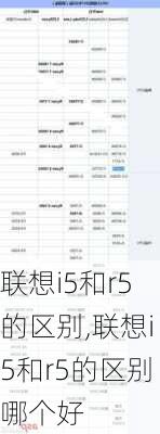 联想i5和r5的区别,联想i5和r5的区别哪个好