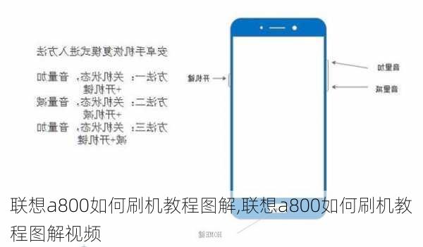 联想a800如何刷机教程图解,联想a800如何刷机教程图解视频