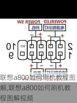 联想a800如何刷机教程图解,联想a800如何刷机教程图解视频