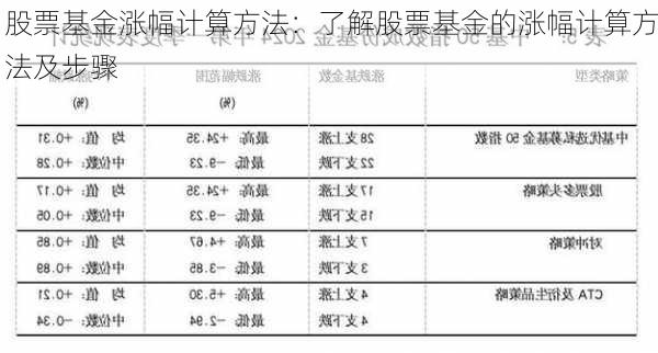 股票基金涨幅计算方法：了解股票基金的涨幅计算方法及步骤