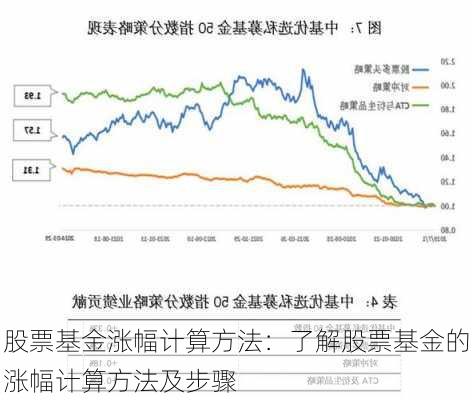 股票基金涨幅计算方法：了解股票基金的涨幅计算方法及步骤