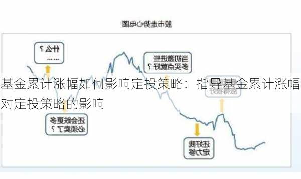 基金累计涨幅如何影响定投策略：指导基金累计涨幅对定投策略的影响