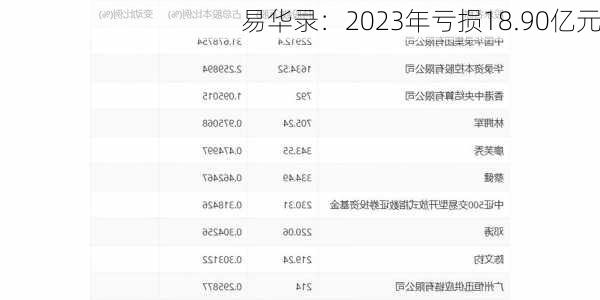 易华录：2023年亏损18.90亿元