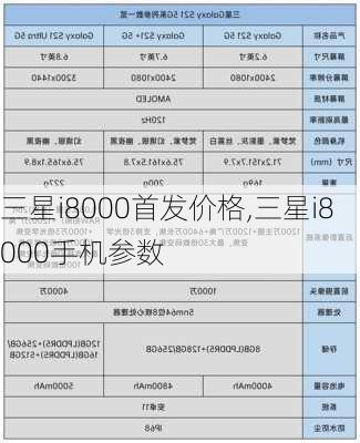 三星i8000首发价格,三星i8000手机参数