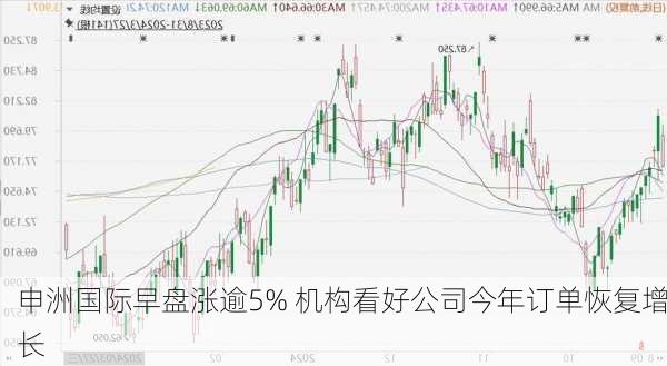 申洲国际早盘涨逾5% 机构看好公司今年订单恢复增长