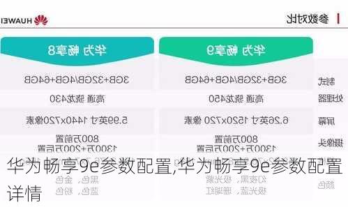 华为畅享9e参数配置,华为畅享9e参数配置详情