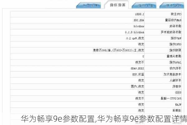 华为畅享9e参数配置,华为畅享9e参数配置详情
