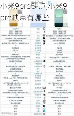 小米9pro缺点,小米9pro缺点有哪些