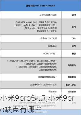 小米9pro缺点,小米9pro缺点有哪些