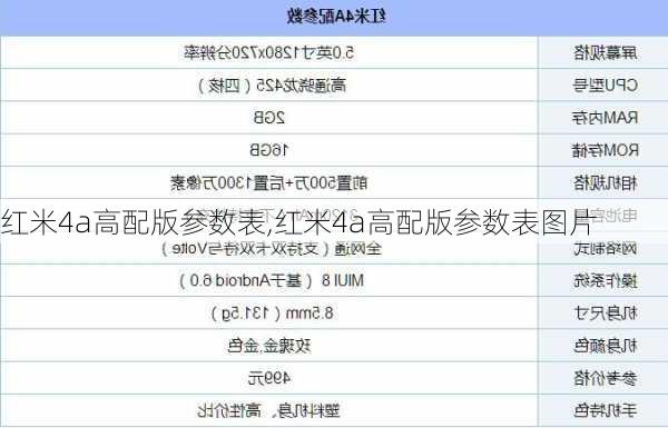 红米4a高配版参数表,红米4a高配版参数表图片