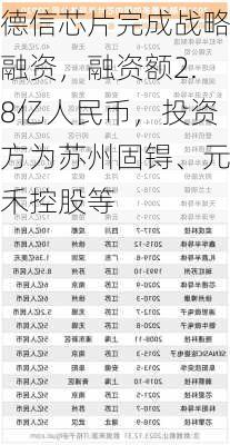 德信芯片完成战略融资，融资额2.8亿人民币，投资方为苏州固锝、元禾控股等