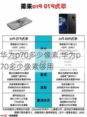 华为p70多少像素,华为p70多少像素够用