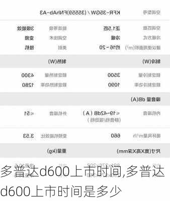 多普达d600上市时间,多普达d600上市时间是多少