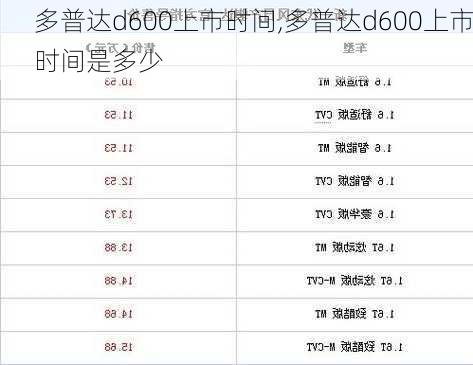 多普达d600上市时间,多普达d600上市时间是多少