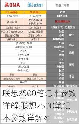 联想z500笔记本参数详解,联想z500笔记本参数详解图