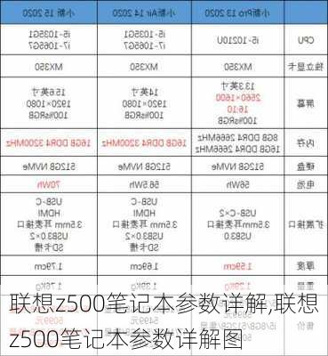 联想z500笔记本参数详解,联想z500笔记本参数详解图