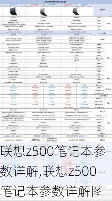 联想z500笔记本参数详解,联想z500笔记本参数详解图