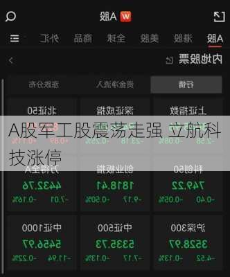 A股军工股震荡走强 立航科技涨停