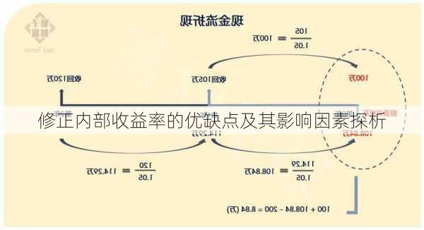 修正内部收益率的优缺点及其影响因素探析