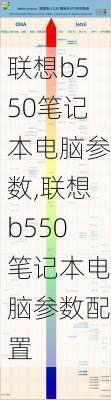 联想b550笔记本电脑参数,联想b550笔记本电脑参数配置