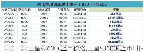 三星s3600c上市价格,三星s3600c上市时间