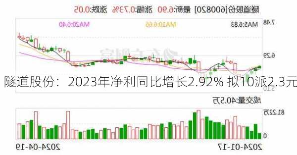 隧道股份：2023年净利同比增长2.92% 拟10派2.3元