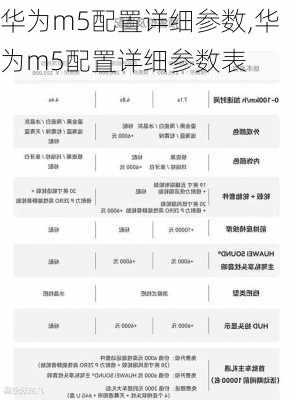 华为m5配置详细参数,华为m5配置详细参数表