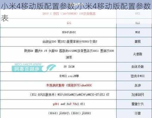 小米4移动版配置参数,小米4移动版配置参数表