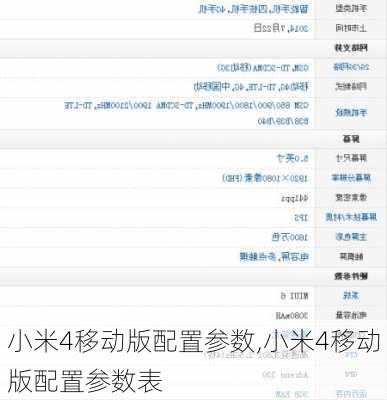 小米4移动版配置参数,小米4移动版配置参数表