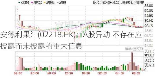 安德利果汁(02218.HK)：A股异动 不存在应披露而未披露的重大信息