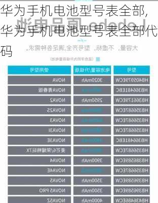 华为手机电池型号表全部,华为手机电池型号表全部代码
