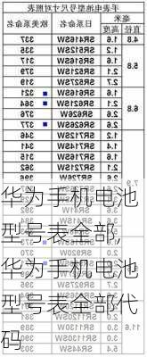 华为手机电池型号表全部,华为手机电池型号表全部代码