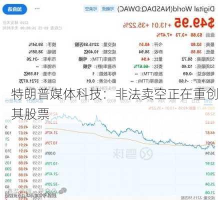 特朗普媒体科技：非法卖空正在重创其股票