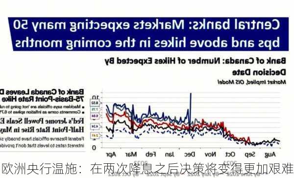 欧洲央行温施：在两次降息之后决策将变得更加艰难