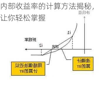 内部收益率的计算方法揭秘，让你轻松掌握