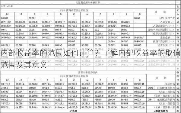 内部收益率的范围如何计算？了解内部收益率的取值范围及其意义