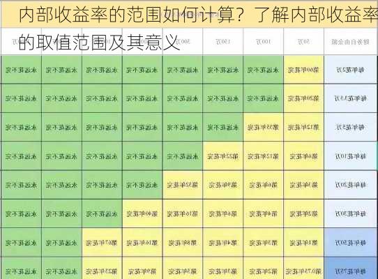 内部收益率的范围如何计算？了解内部收益率的取值范围及其意义