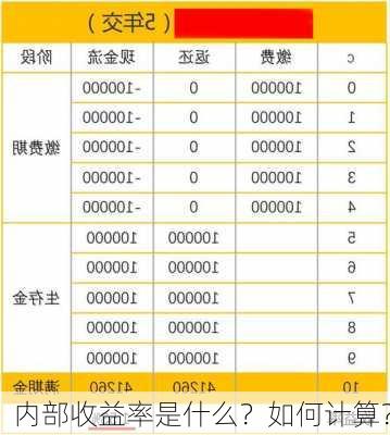 内部收益率是什么？如何计算？