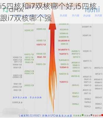 i5四核和i7双核哪个好,i5四核跟i7双核哪个强