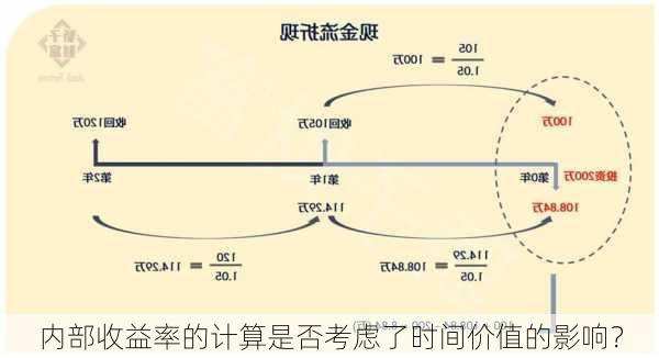 内部收益率的计算是否考虑了时间价值的影响？