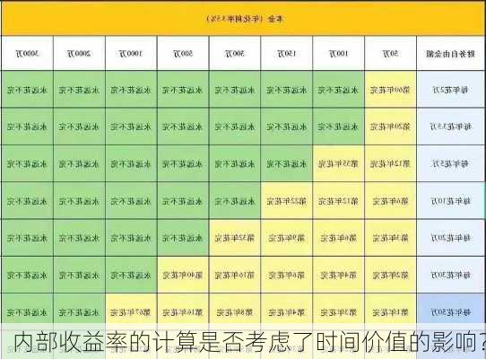 内部收益率的计算是否考虑了时间价值的影响？