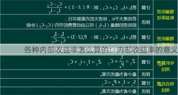 各种内部收益率怎么算的：内部收益率的意义