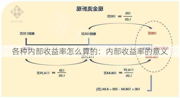 各种内部收益率怎么算的：内部收益率的意义