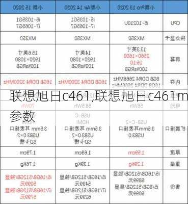 联想旭日c461,联想旭日c461m参数