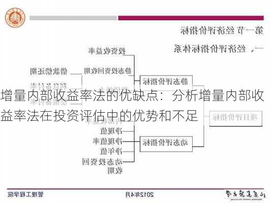 增量内部收益率法的优缺点：分析增量内部收益率法在投资评估中的优势和不足