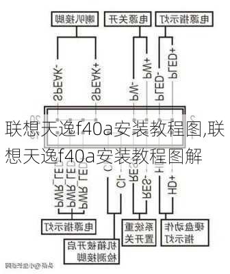 联想天逸f40a安装教程图,联想天逸f40a安装教程图解