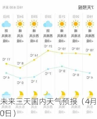 未来三天国内天气预报（4月20日）