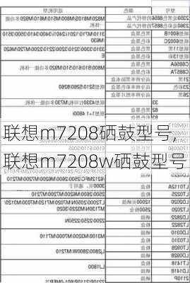 联想m7208硒鼓型号,联想m7208w硒鼓型号